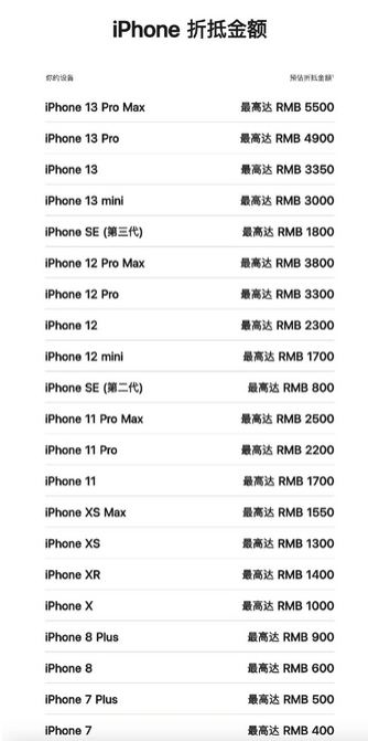 雷州苹果13PM维修店分享iPhone13ProMax还能抵扣多少钱 